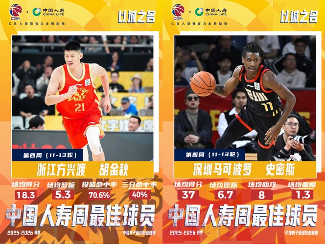 CBA官方第四周周最佳球员出炉 胡金秋史密斯当选 CBA官方第四周周最佳球员出炉 胡金秋史密斯当选