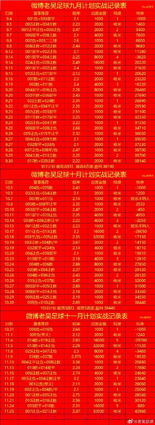 世界杯滚球投注排名分析