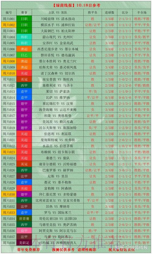 世界杯滚球投注排名分析