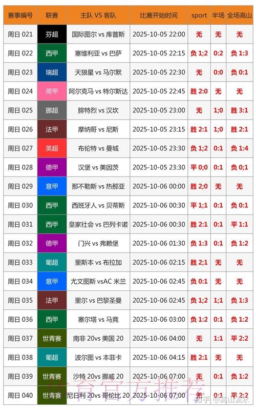 世界杯专家预测是否免费 世界杯专家预测是否免费